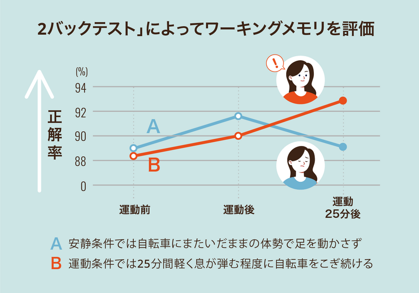 メンタルや仕事にもプラスになる 自転車通勤