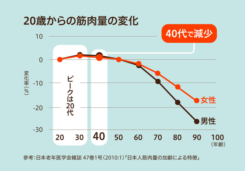 ズバリ、最適な距離の目安は 「15km程度まで」