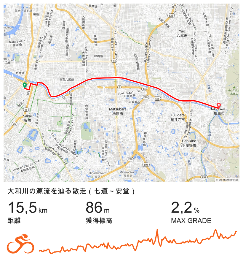 南海電鉄 七道駅～近鉄 安堂駅