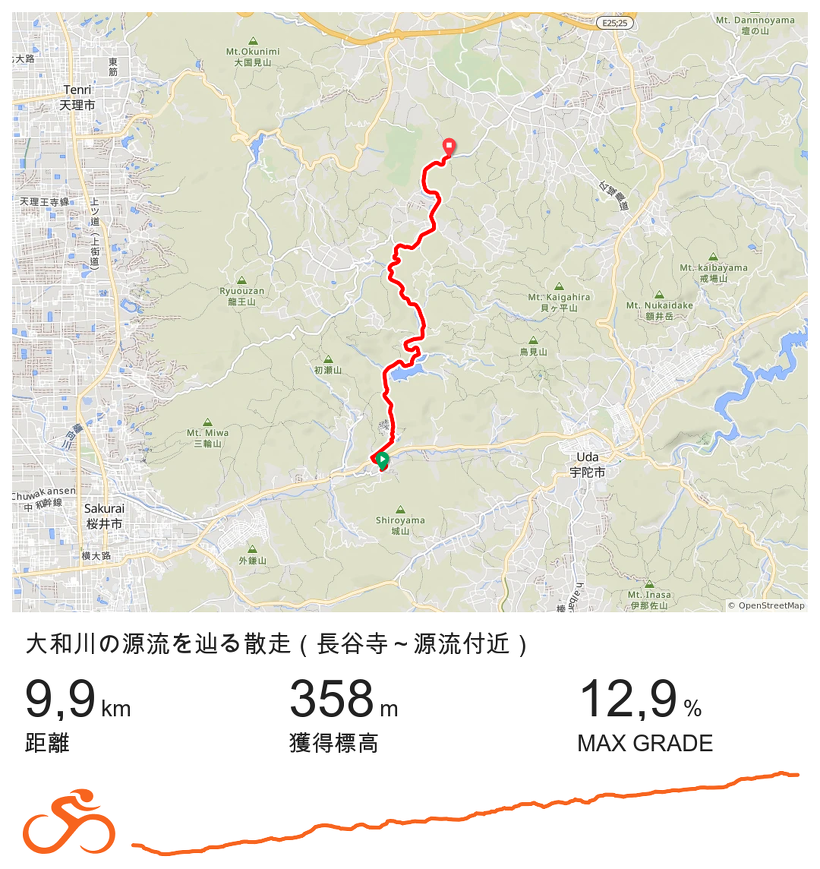 長谷寺駅～源流付近